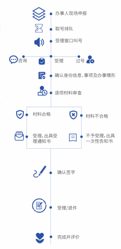 政務(wù)服務(wù)好差評(píng)叫號(hào)系統(tǒng) 政務(wù)服務(wù)好差評(píng)叫號(hào)系統(tǒng)