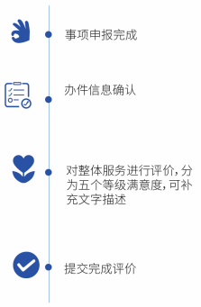 政務(wù)服務(wù)好差評評價(jià)系統(tǒng) 政務(wù)服務(wù)好差評評價(jià)系統(tǒng)